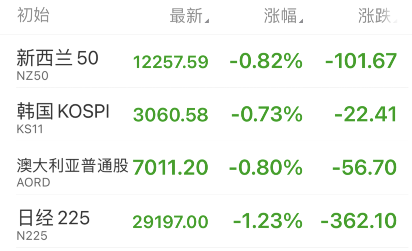 伊拉克空军基地遭袭,化工全产业链的牛年牛市面临昙花一现?