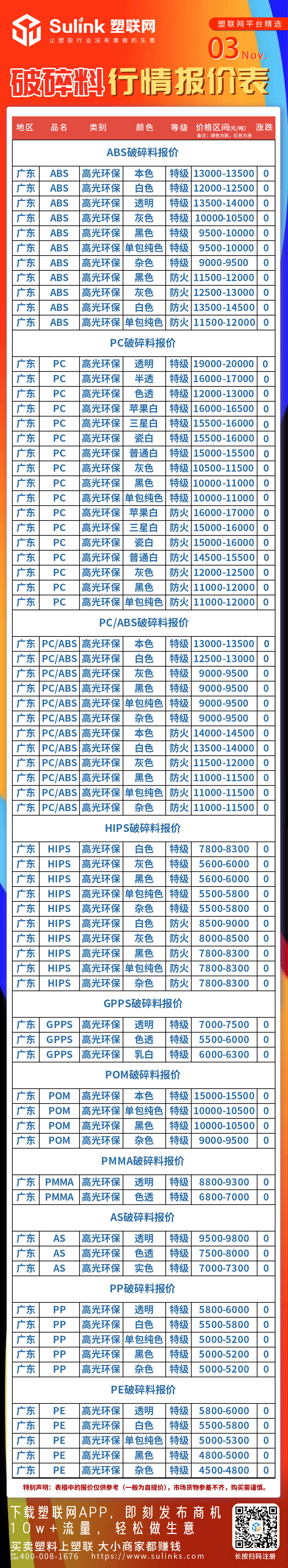 更新：11月03日“破碎料”行情报价表