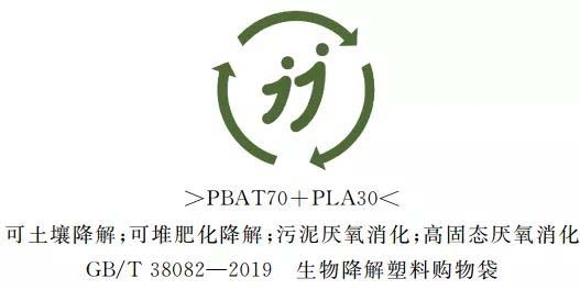 降解塑料,PP,PE