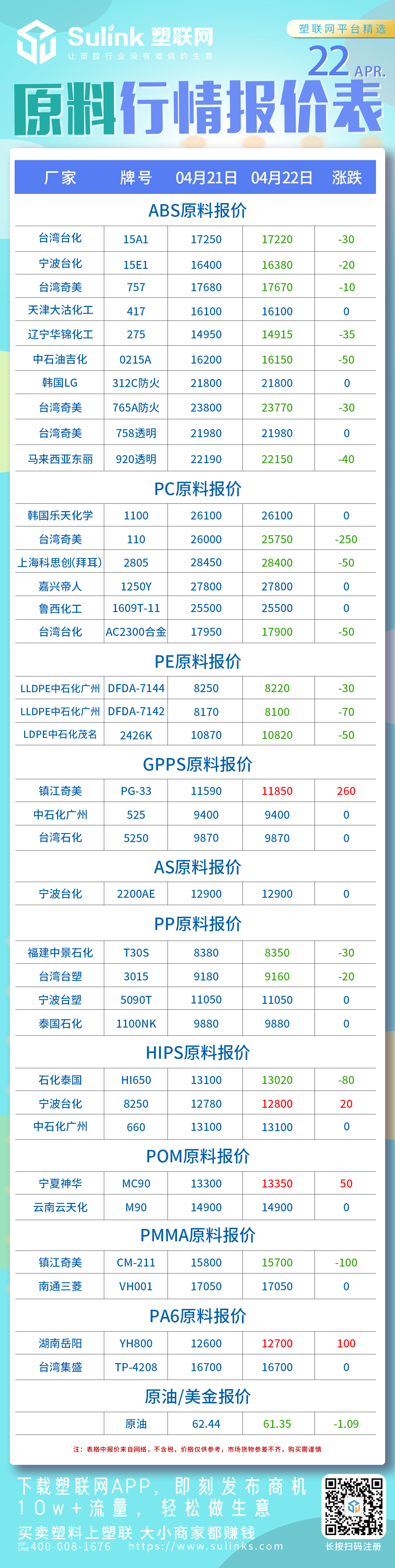 PP、聚丙烯、原料行情
