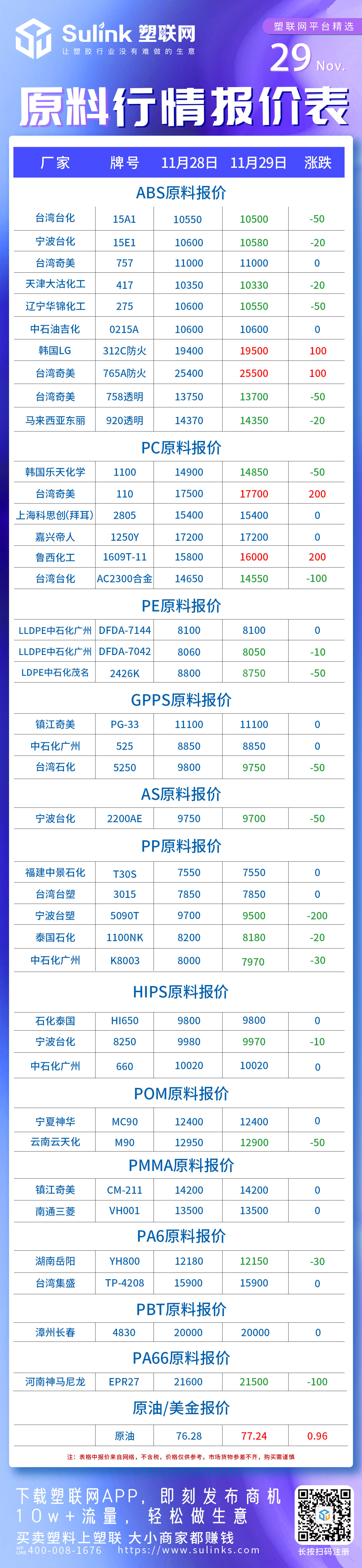 ABS,PC,PP,PA66