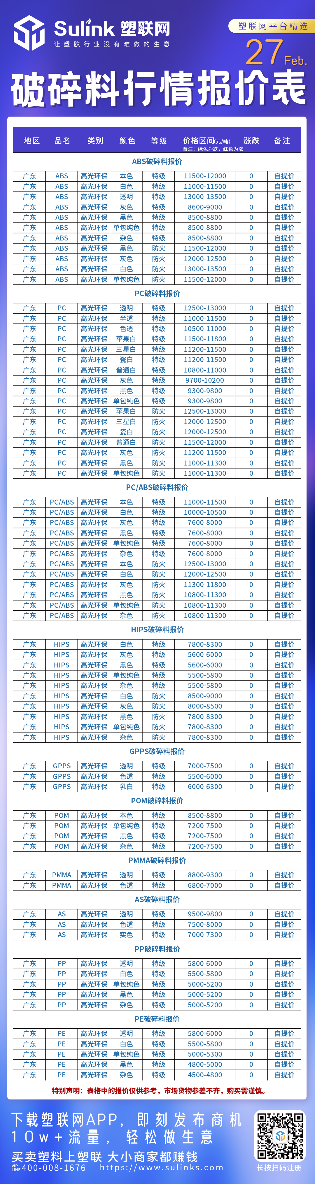 最新：2月27日“破碎料”行情报价表