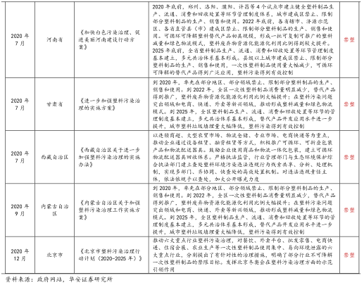 可降解塑料、塑料政策