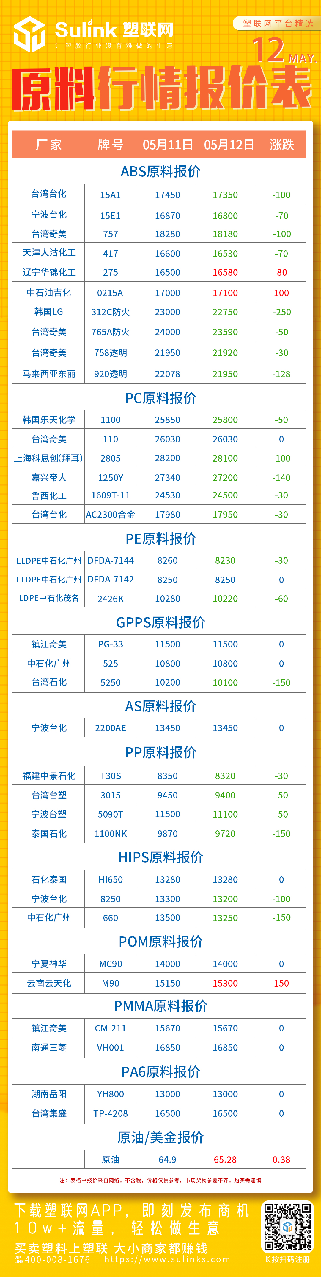 PE、塑料行情