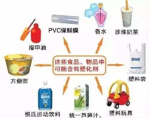 可用于PVC增塑剂的酞酸酯：损害儿童大脑正常发育