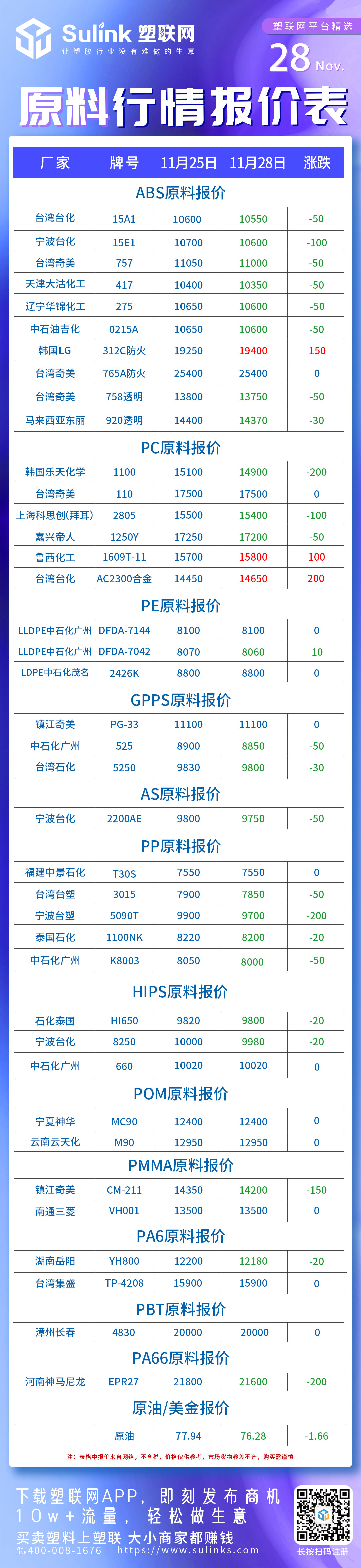 GPPS,AS,PP,HIPS,PMMA,ABS,PC