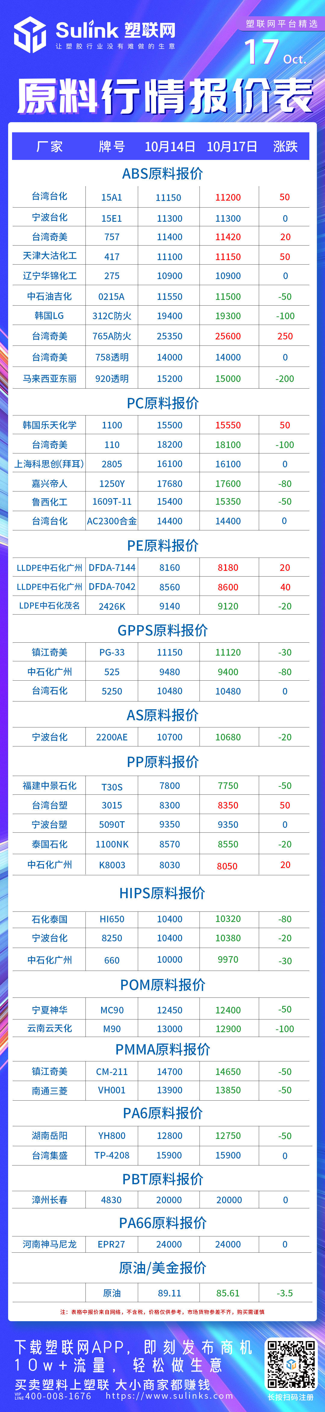PC,GPPS,HIPS,POM,PMMA