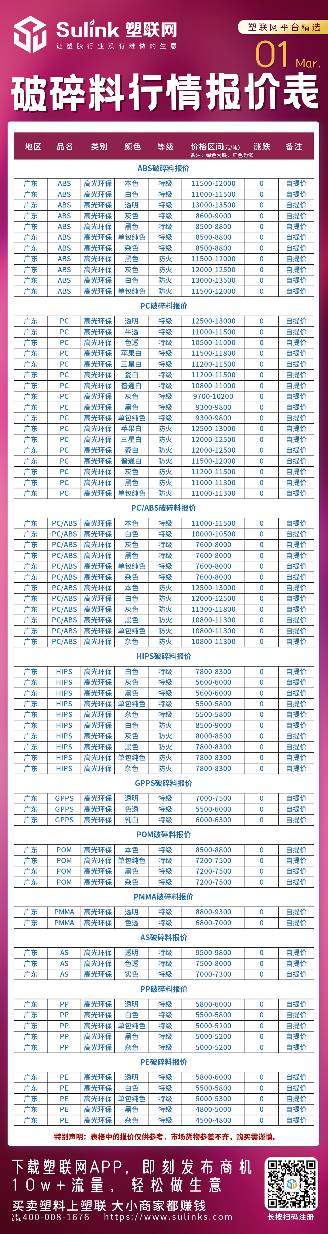 最新：3月1日“破碎料”行情报价表