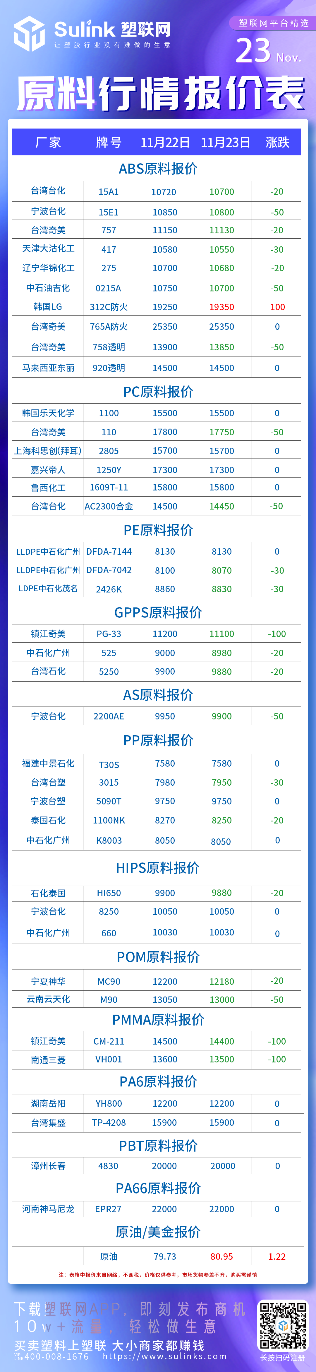 PC,PE,GPPS,AS,POM,PMMA