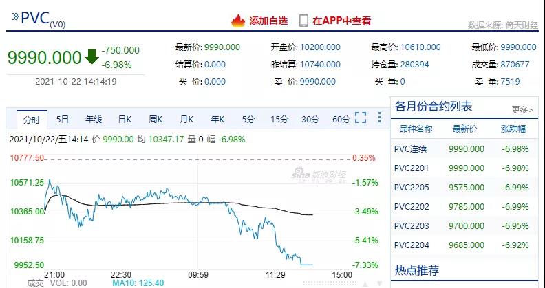 限电再次改变，PVC的巅峰期已过