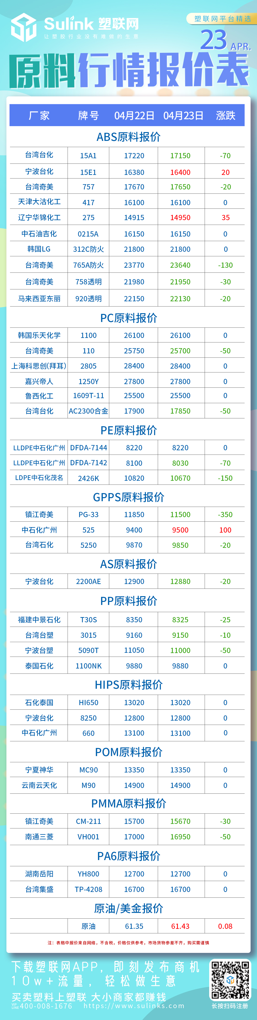 PC、塑料行情