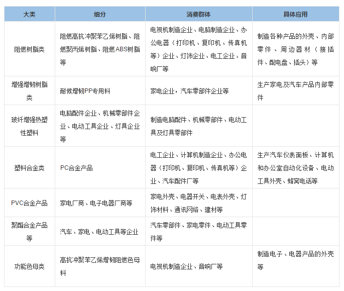 改性塑料