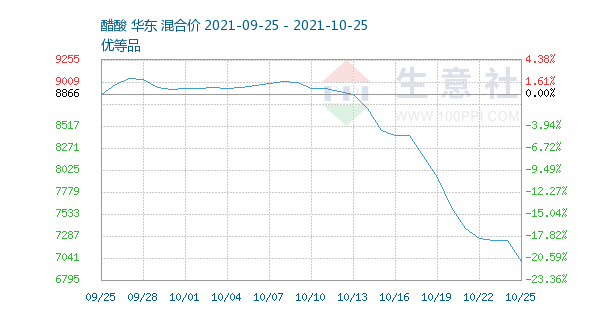 多种化工原料的持久战到底要打多久