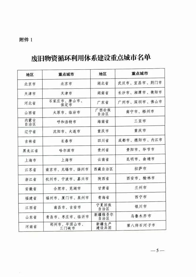 60个城市上榜!发改委、商务部等七部门联合发布废旧物资循环利用体系建设重点城市名单