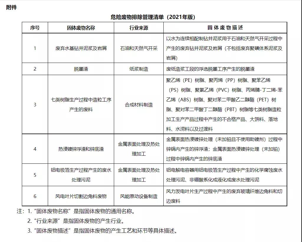 生态环境部明确：这七类树脂造粒产生的废料，不属于危险废物