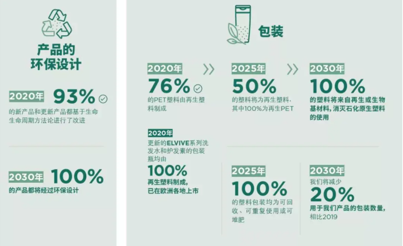 欧莱雅、乐高、麦当劳...等品牌都玩起了“再生塑料”的潮流