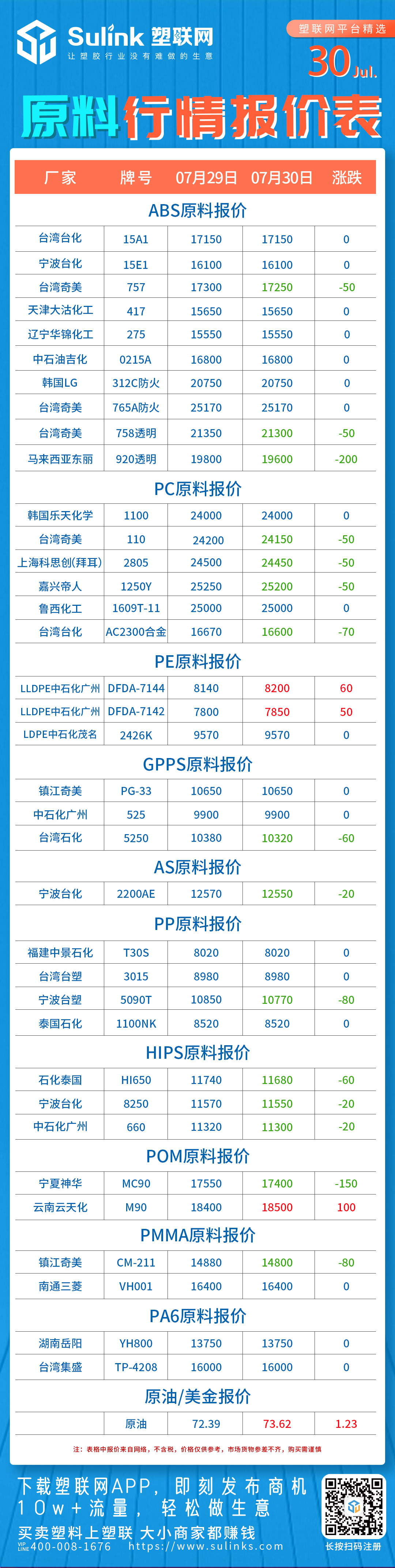 原料、塑料价格