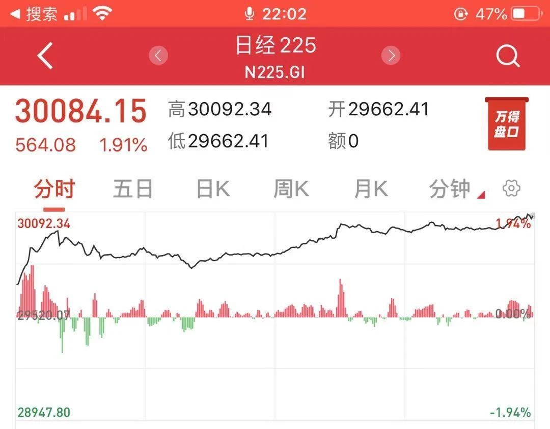 国际油价一飞冲天！开年涨超20%