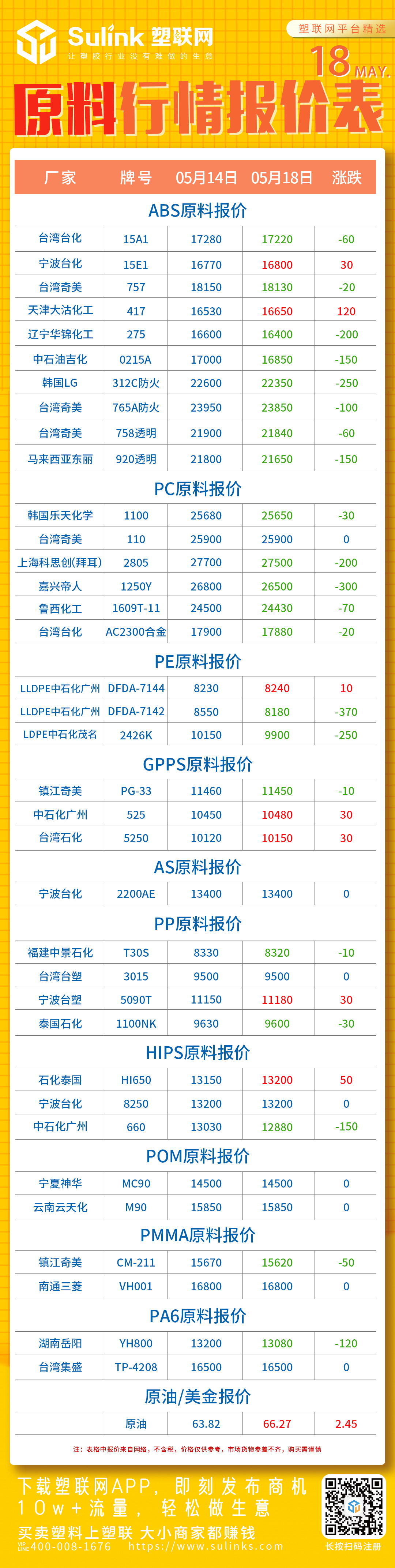 PA66/PVC/PA