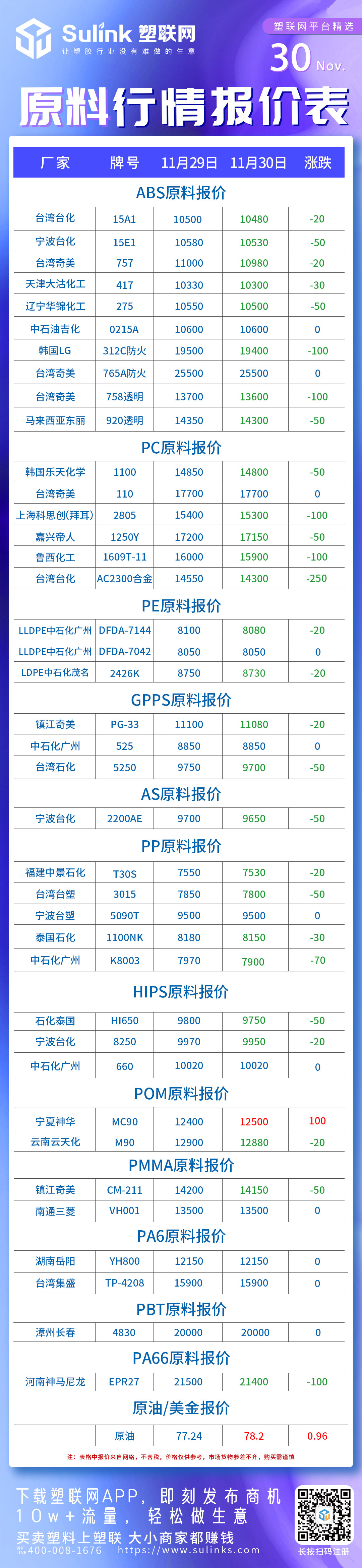 ABS,PC,PE,GPPS,AS,PP,HIPS,PA66