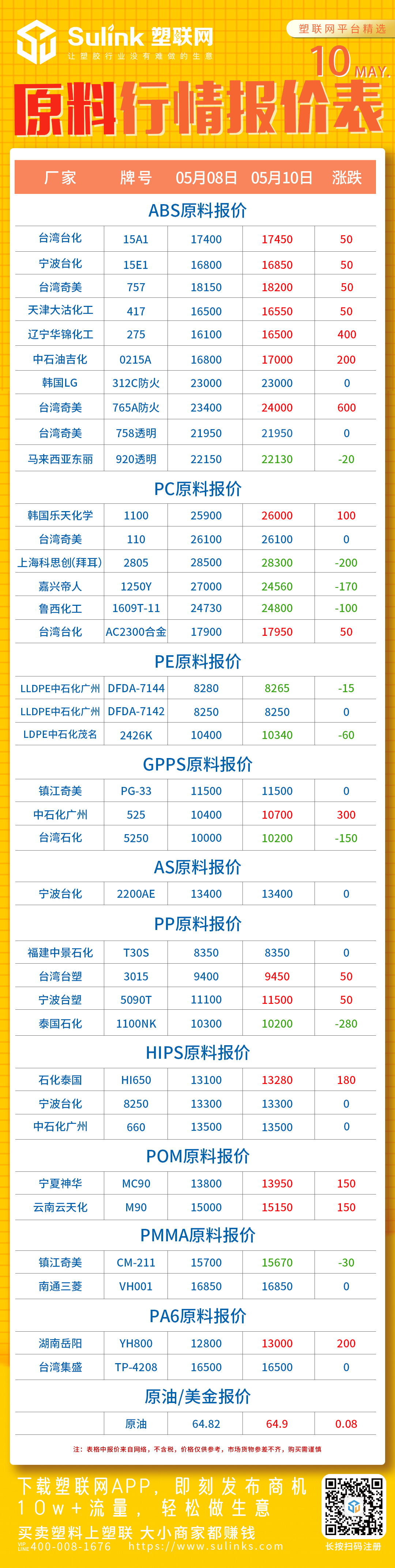 ABS、原料报价
