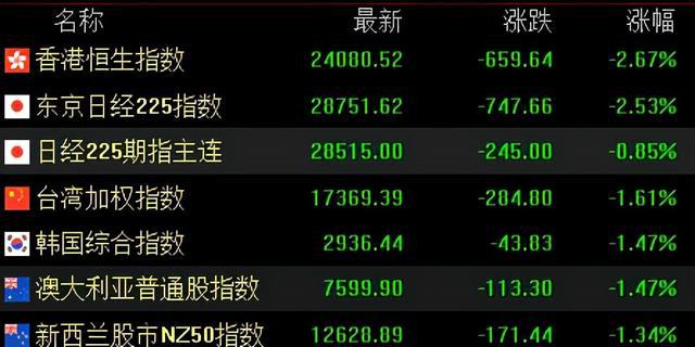 “奥密克戎”袭击，油价崩溃！