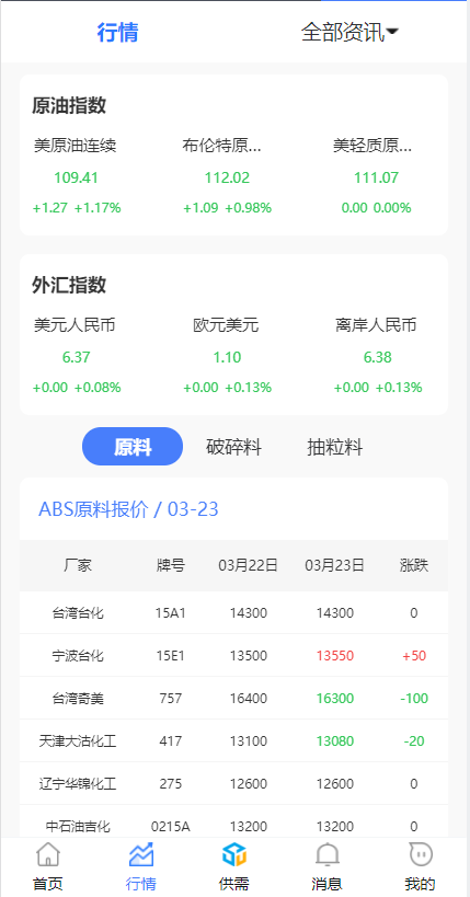 重磅！塑联网即将正式上线
