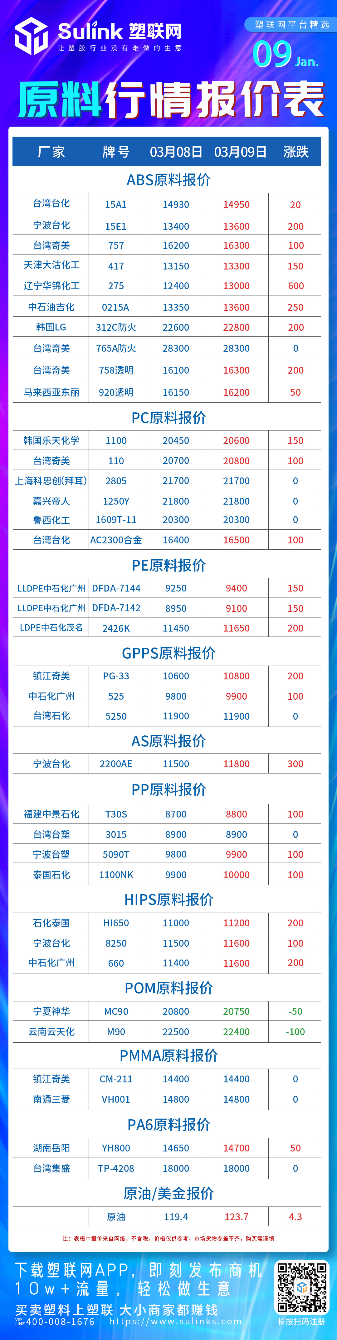 ABS,PC,PE,GPPS,AS,PP,HIPS