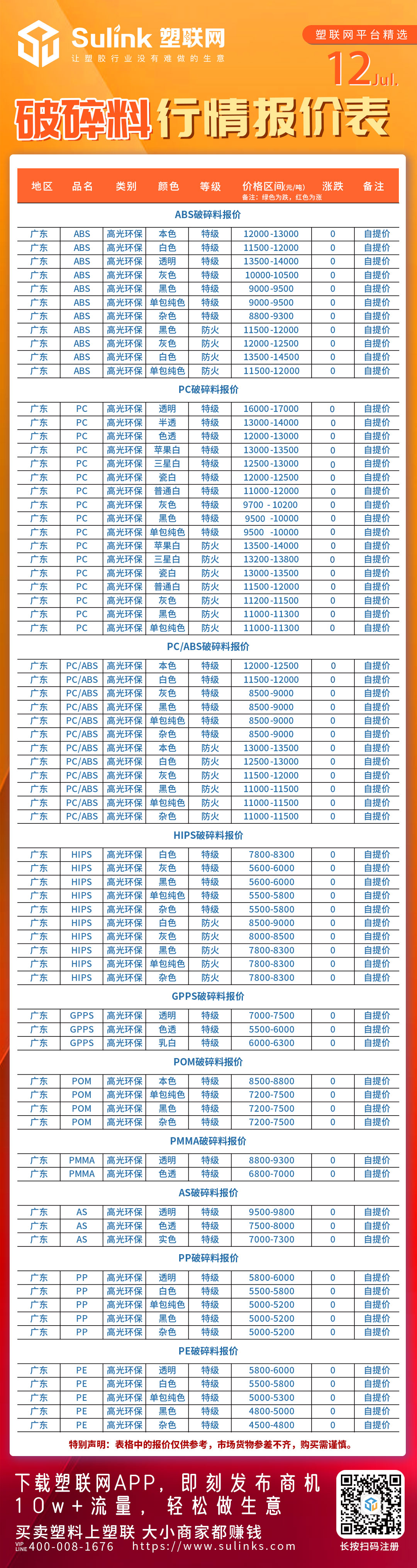 破碎料、塑料价格