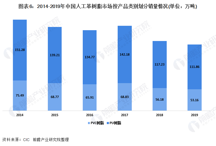 2020年中国人工革制造行业市场现状及发展趋势分析