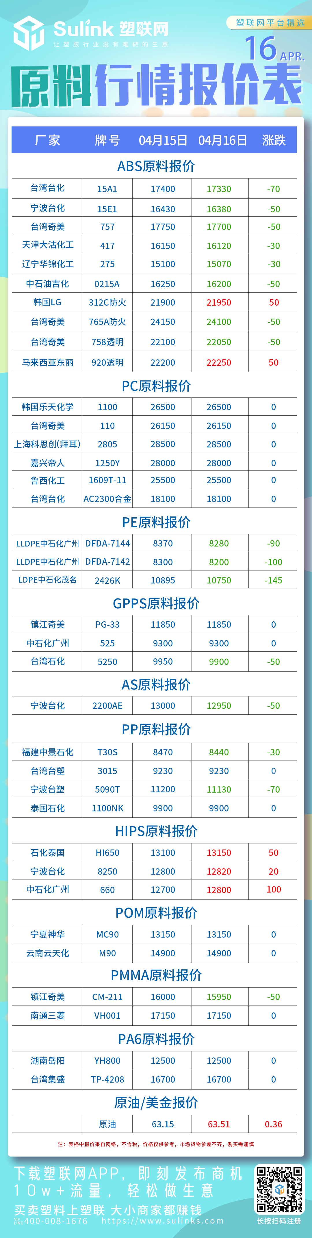 PP、聚丙烯、原料行情