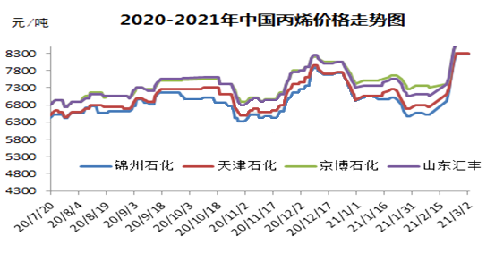 PP粉利空交织,粉料延续弱势