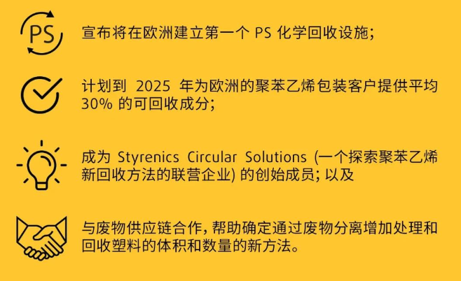 盛禧奥使再生聚苯乙烯在生产应用中逐渐商品化