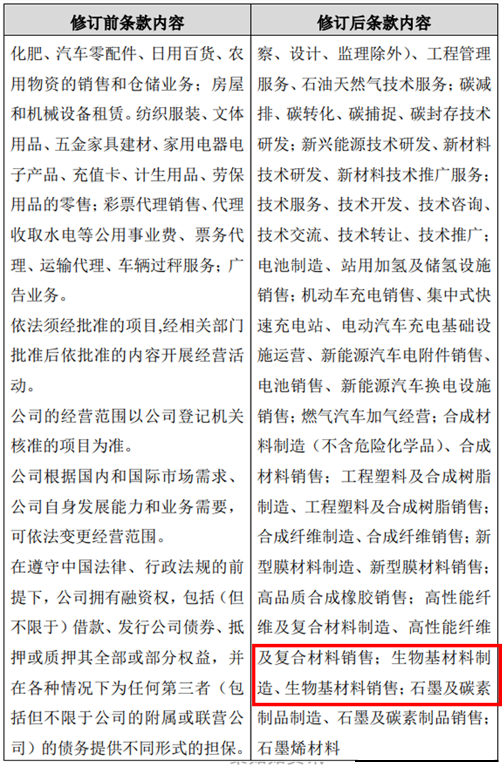 中石油调整经营范围