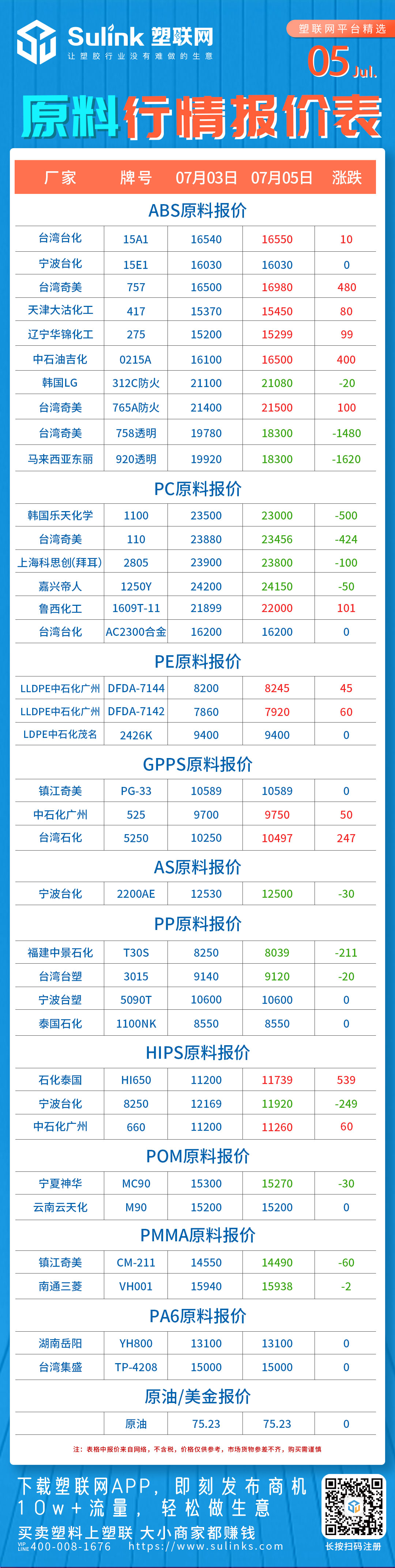 原料、塑料价格