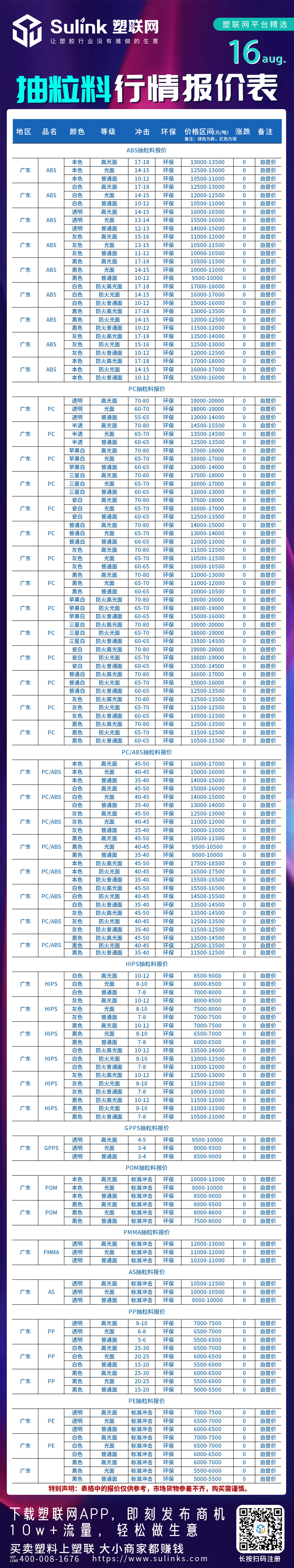 最新:8月16日“抽粒料”行情报价表