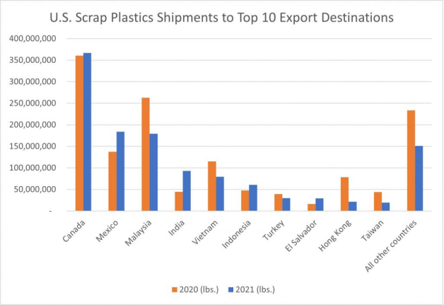 废塑料回收,塑料