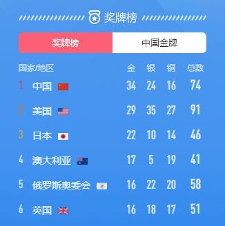 用塑化人的方式打开东京奥运会，看看那些神奇的塑化“黑科技”！