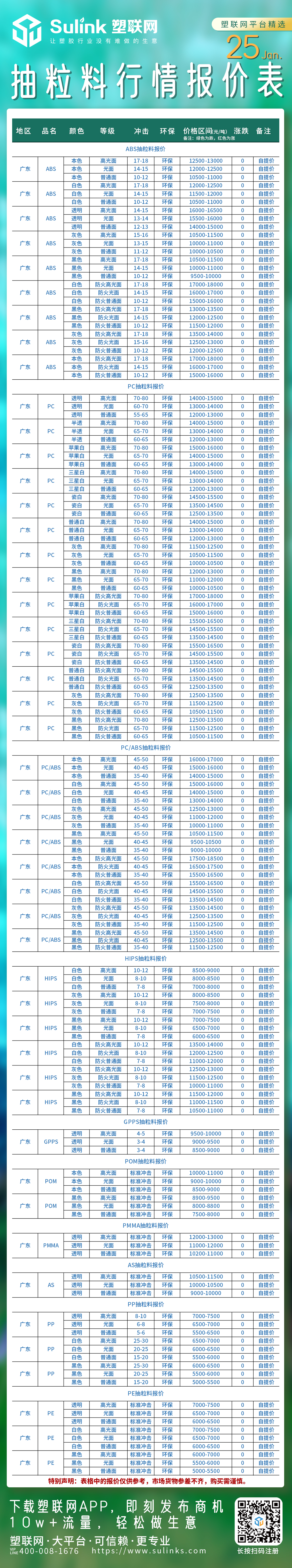 最新：1月25日“再生抽粒料”行情报价表