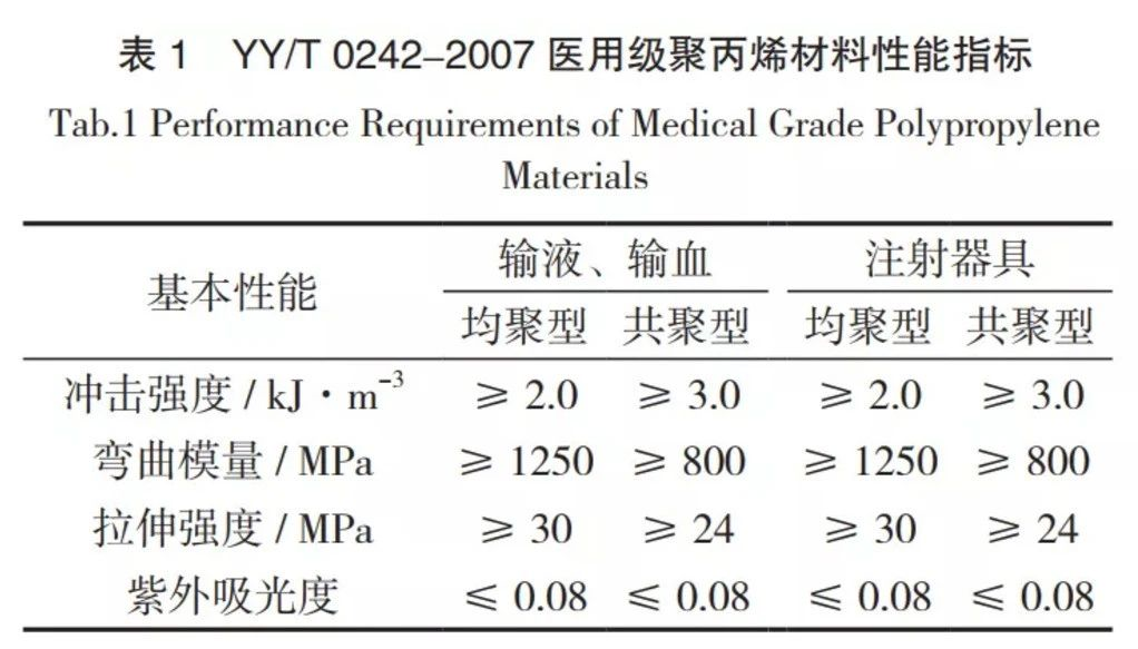 PP、聚丙烯