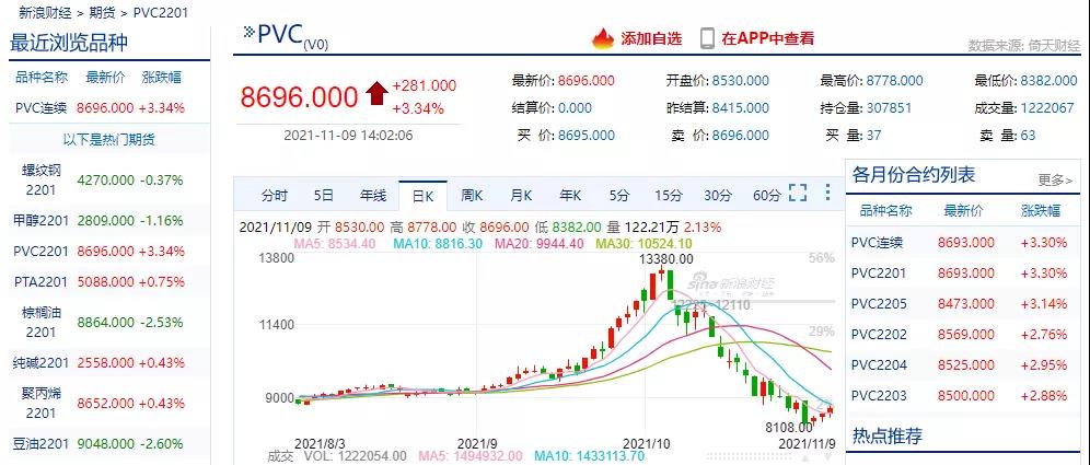 塑料原料