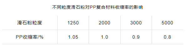 聚丙烯
