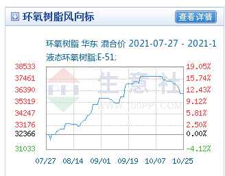 多种化工原料的持久战到底要打多久