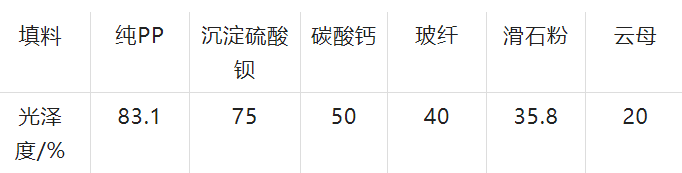 塑料