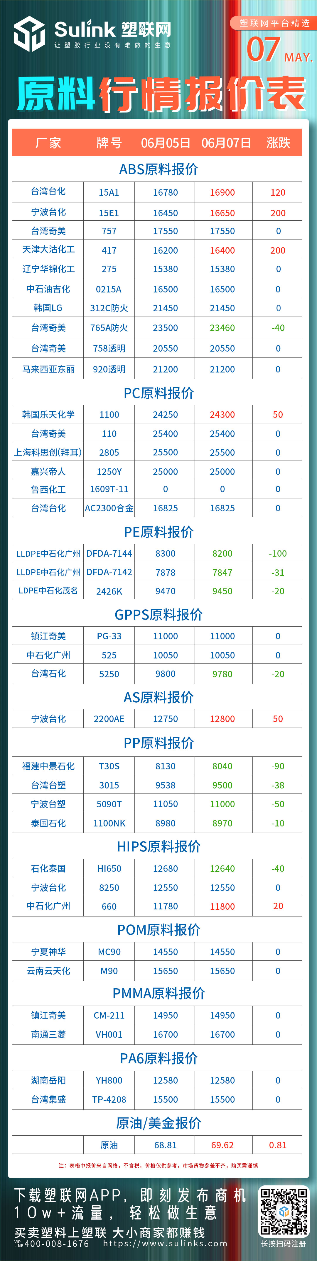 PC/ABS/PE