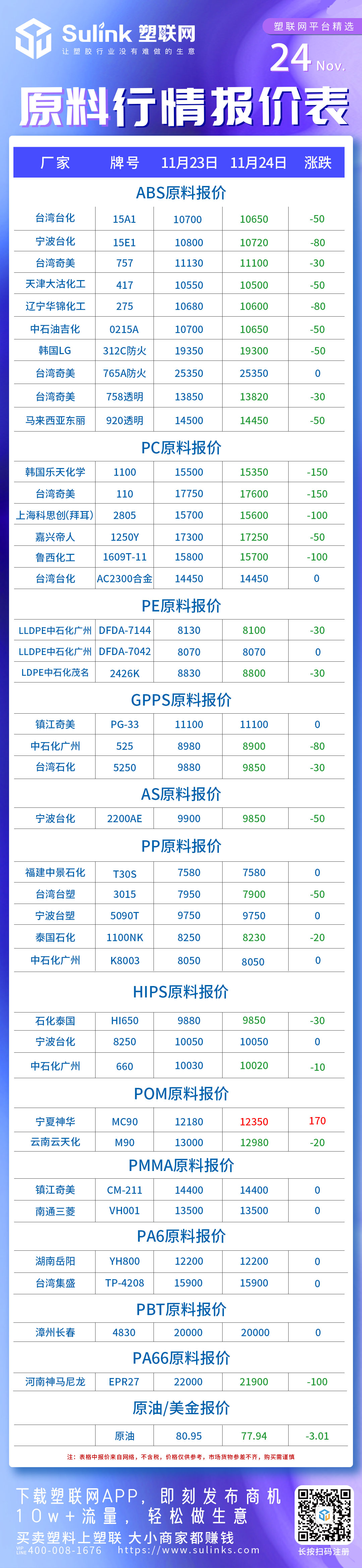 ABS,PE,GPPS,PA66