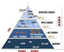 源头改性工厂自产自销ABS,PP,PC,PCABS