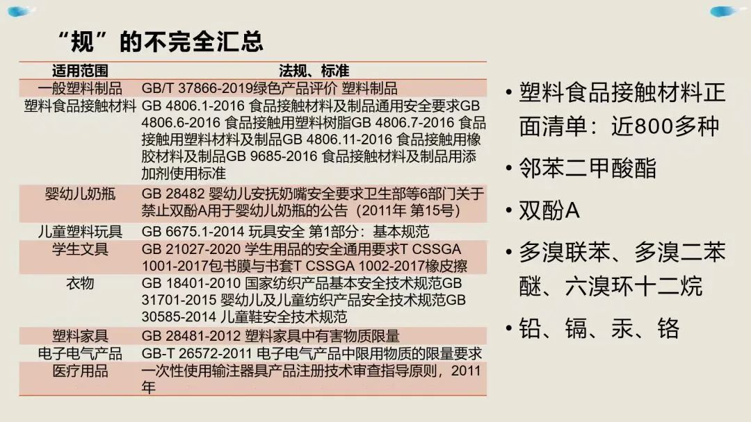 塑料