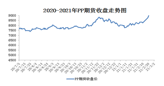 PP粉利空交织,粉料延续弱势