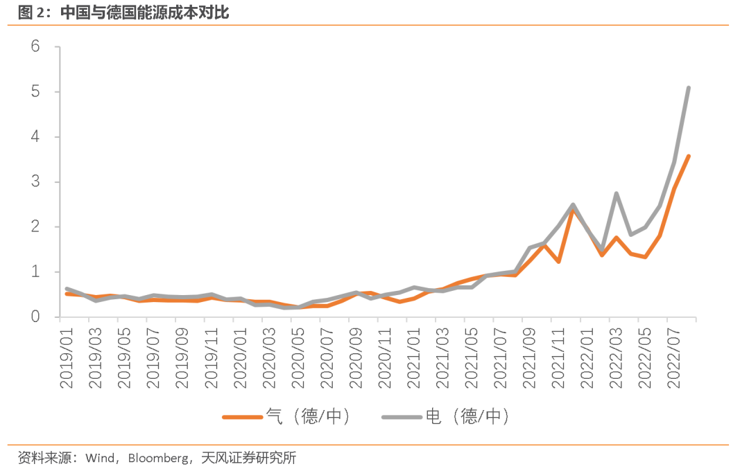 巨头"大转移",争抢中国市场!欧洲化工品优势已去?